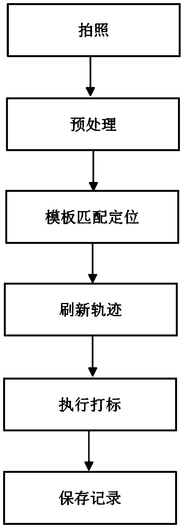 Vision localization method of laser marking software