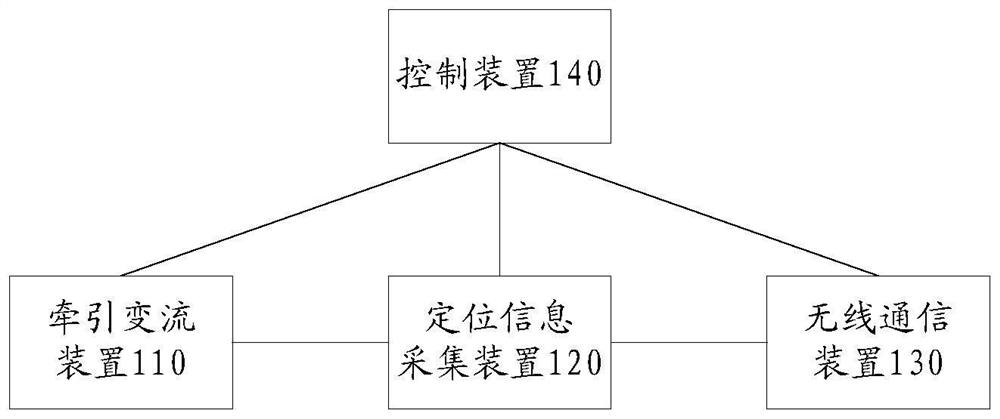 Maglev train dynamic performance test system