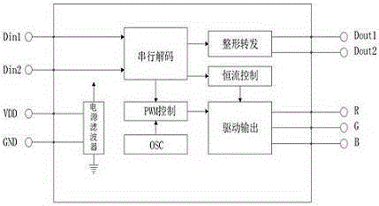 Small-spacing LED full-color display screen achieved by virtue of single-layer PCB board (printed circuit board)