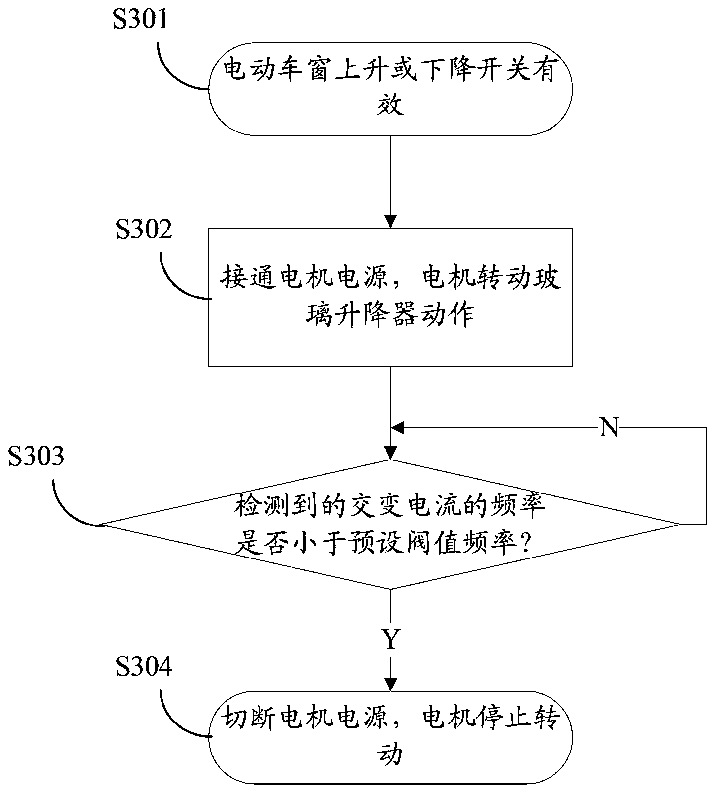 Detection device and detection method of motor stalling