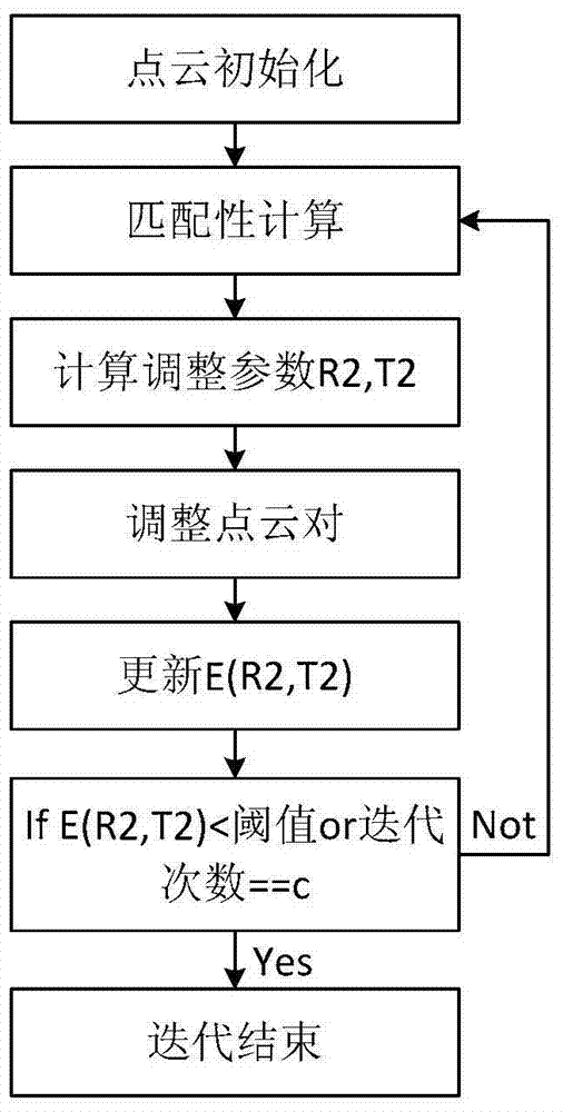 A Calculation Method of Glue Spray Trajectory Line for Shoe Upper