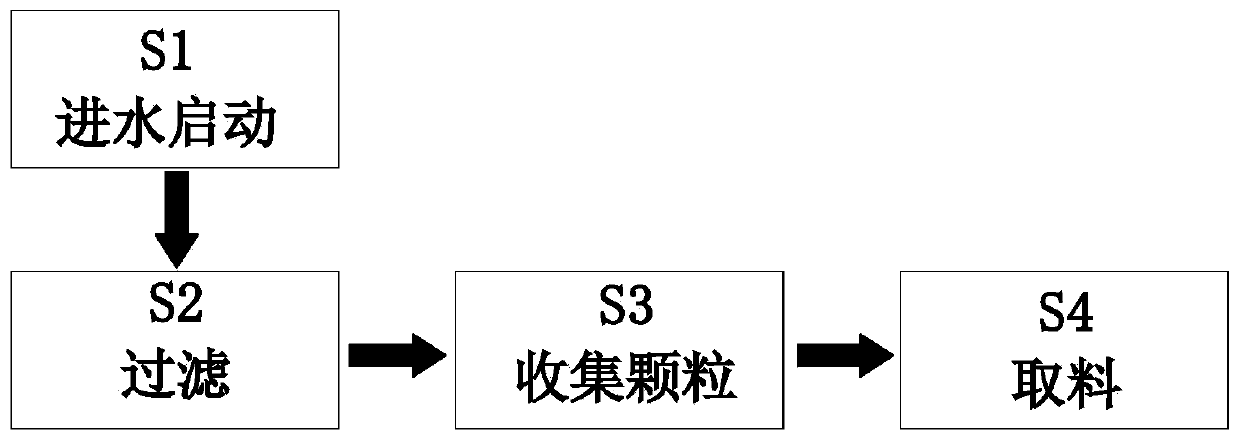 Industrial waste sewage treatment process