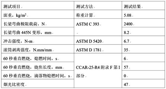 Impact-resistant flame-retardant floor and preparation method thereof