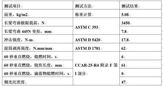 Impact-resistant flame-retardant floor and preparation method thereof