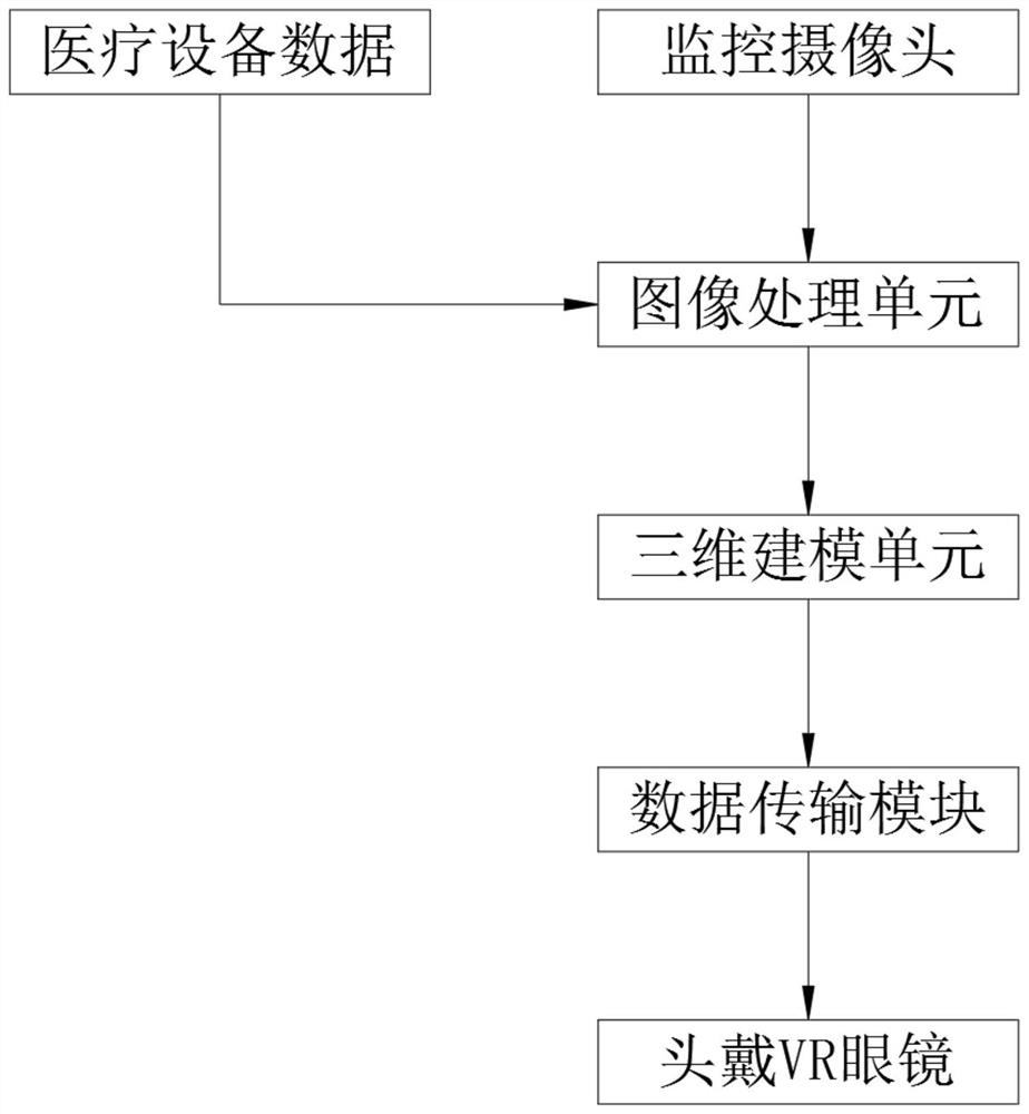 A ward intelligent monitoring system and method based on VR technology