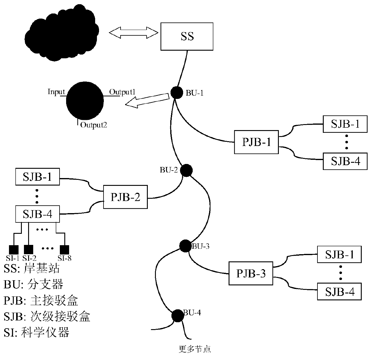 Simulation experiment device of submarine cable flashover discharge, simulation experiment system and method