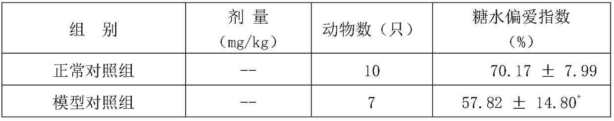 Palm leaf extract and application thereof