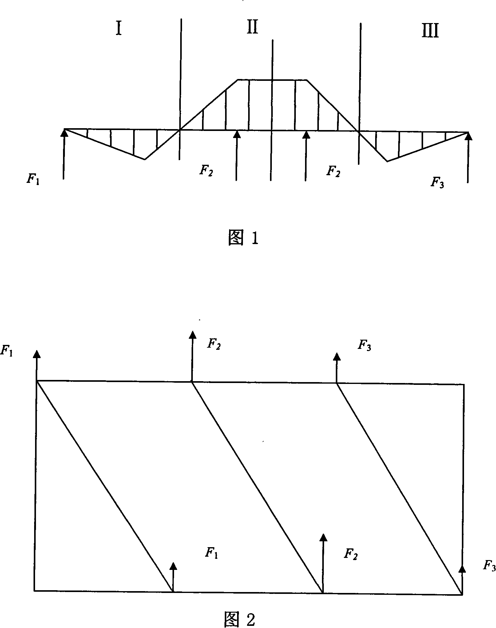 Straightening machine frame pretightening technology