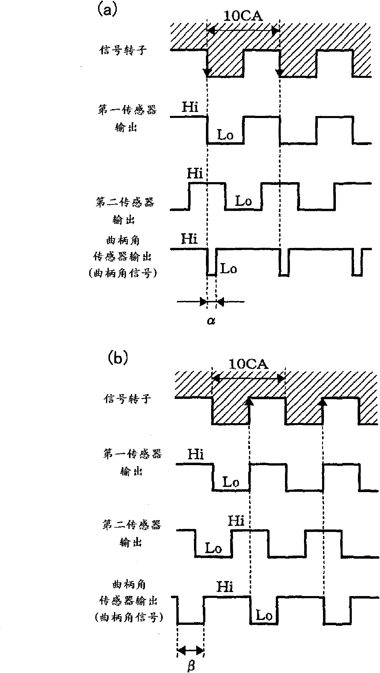 Abnormity diagnosis equipment for crank angle sensor