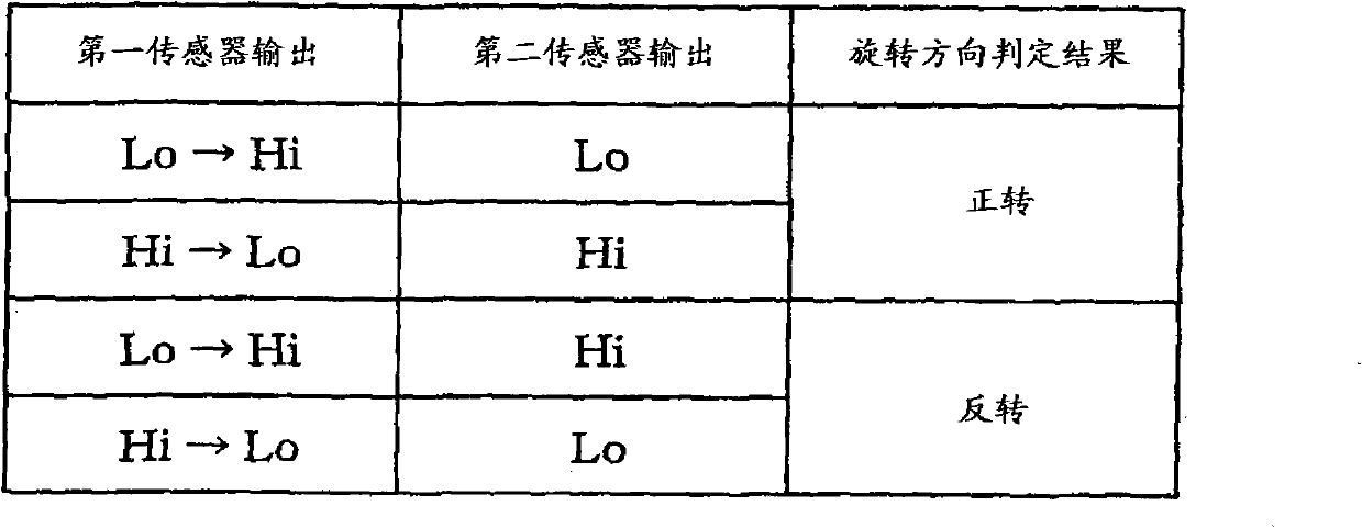 Abnormity diagnosis equipment for crank angle sensor