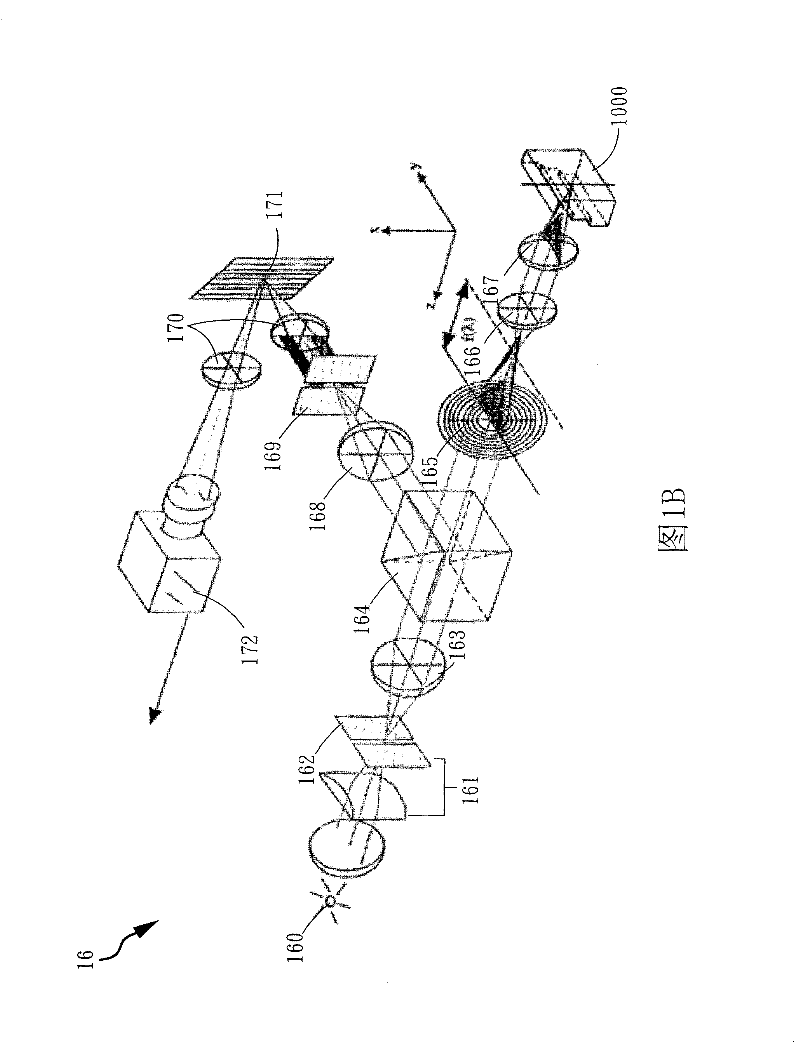 Linear multi-wavelength confocal microscope module and confocal microscopic method and system thereof