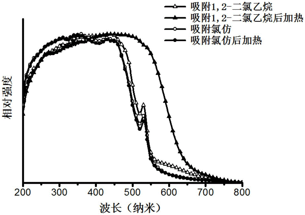 Anti-counterfeiting material based on multi-response platinum lighting-emitting and color-changing complex and application of anti-counterfeiting material