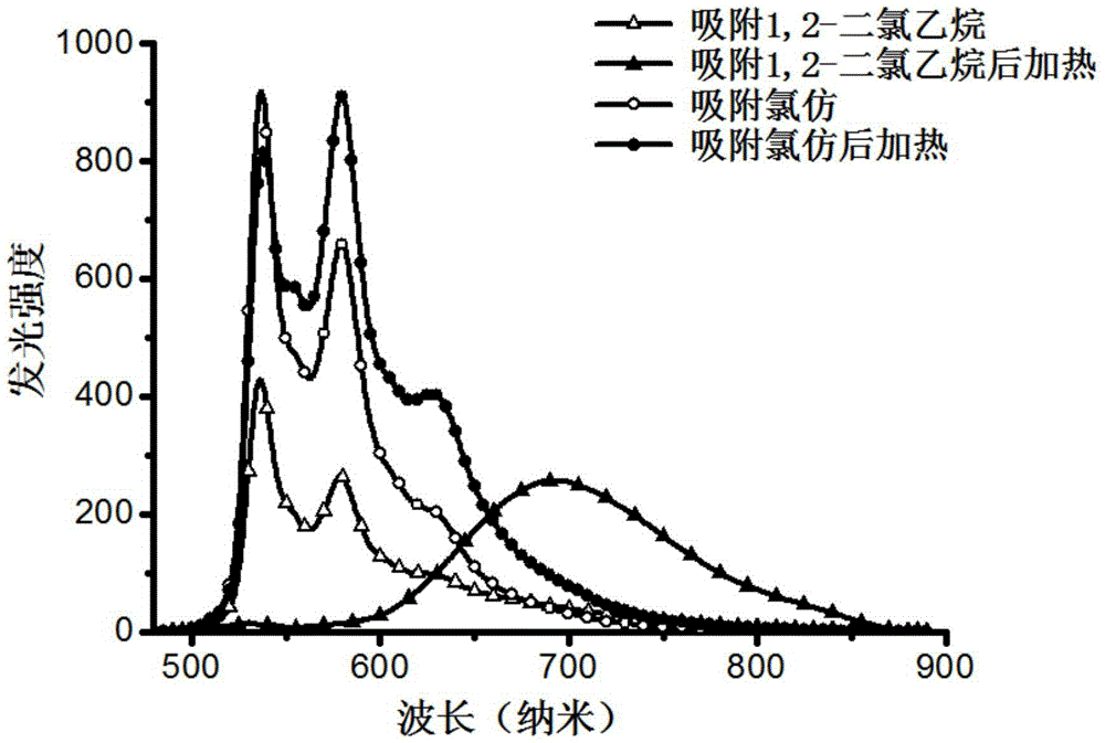 Anti-counterfeiting material based on multi-response platinum lighting-emitting and color-changing complex and application of anti-counterfeiting material