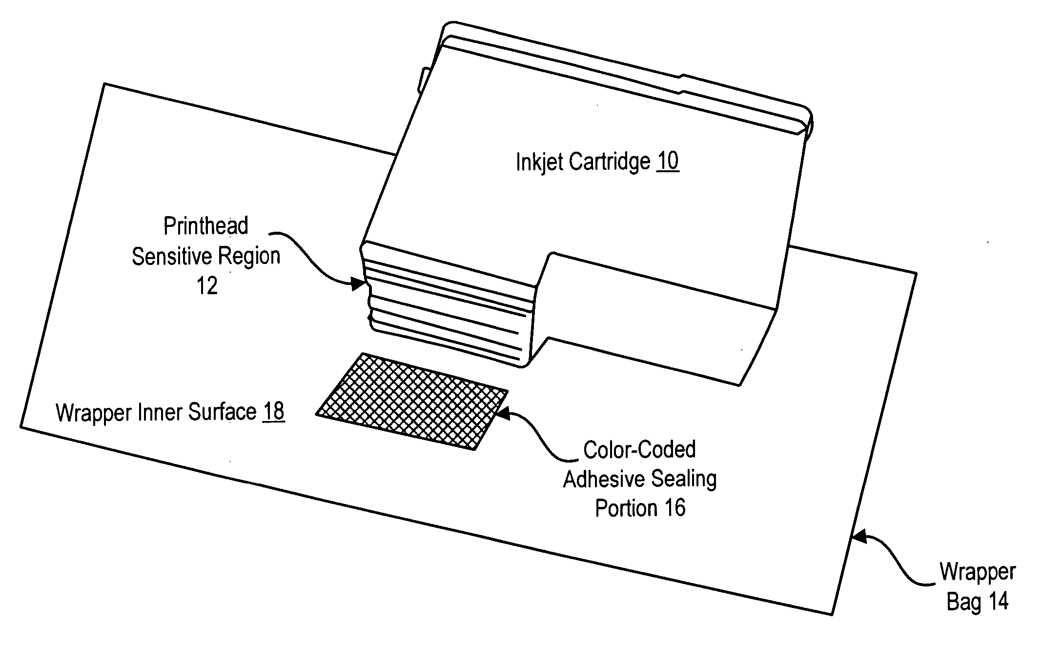 System and method for integrated tape seal package