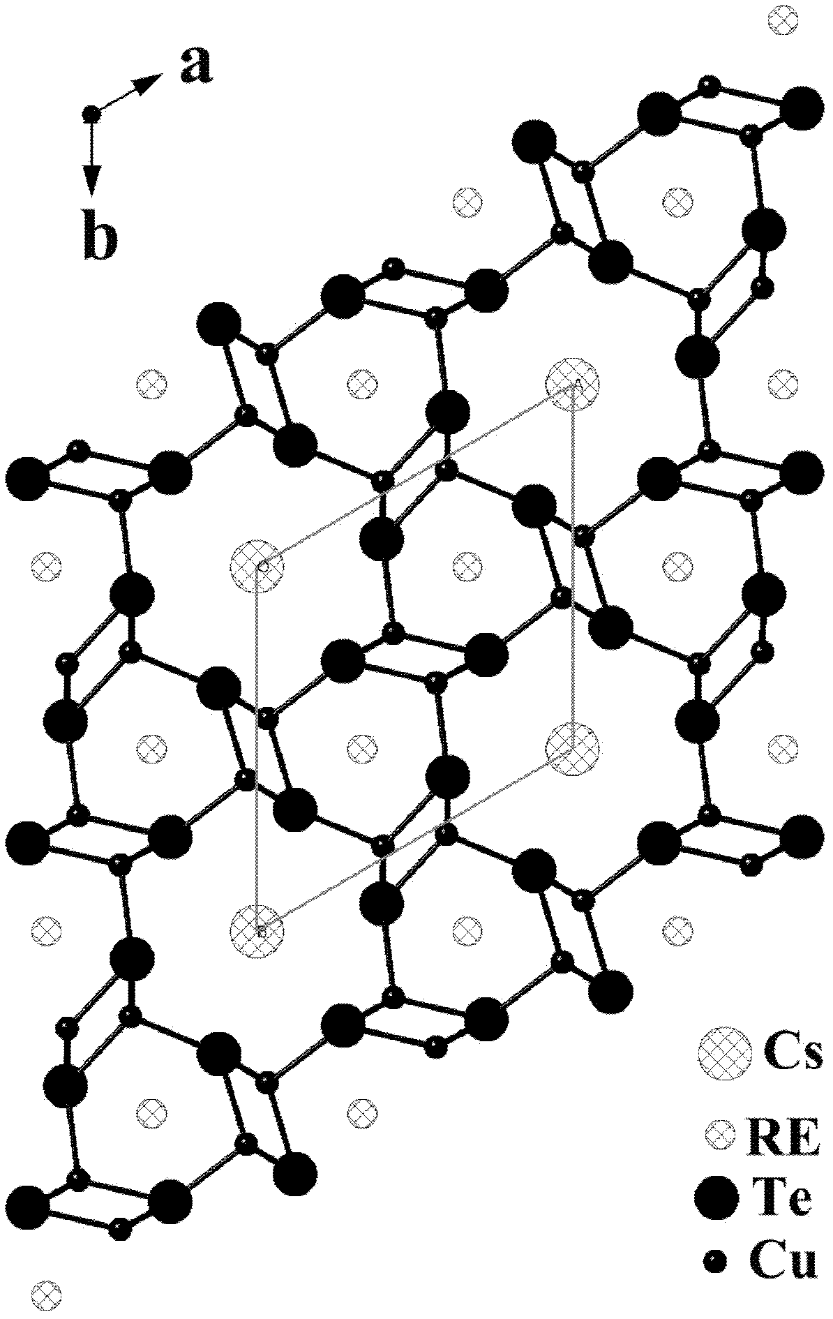 Thermoelectricity material and preparation method thereof