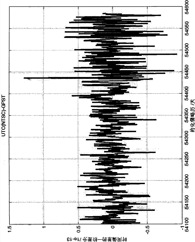 System time offset-aided multimode satellite navigation method