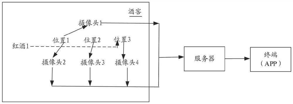 Wine product positioning method, wine product information management method and device, equipment and storage medium