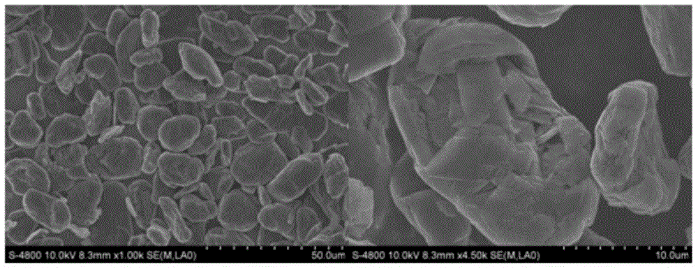 Nitrogen-doped nanocarbon coated/oxidized modified graphite composite material and preparation method thereof