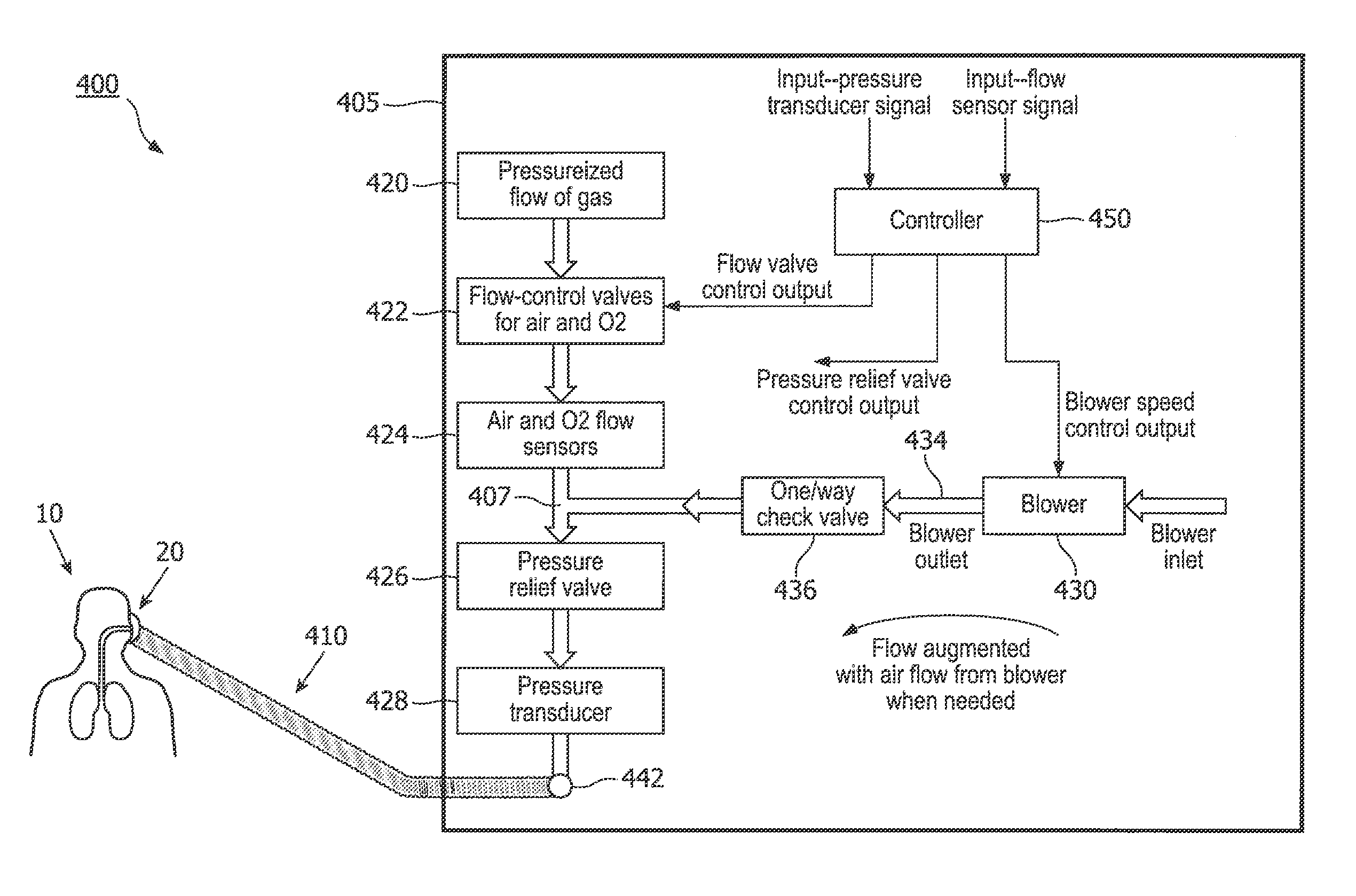 Ventilator with integrated blower to provide negative or positive pressure in a ventilator system