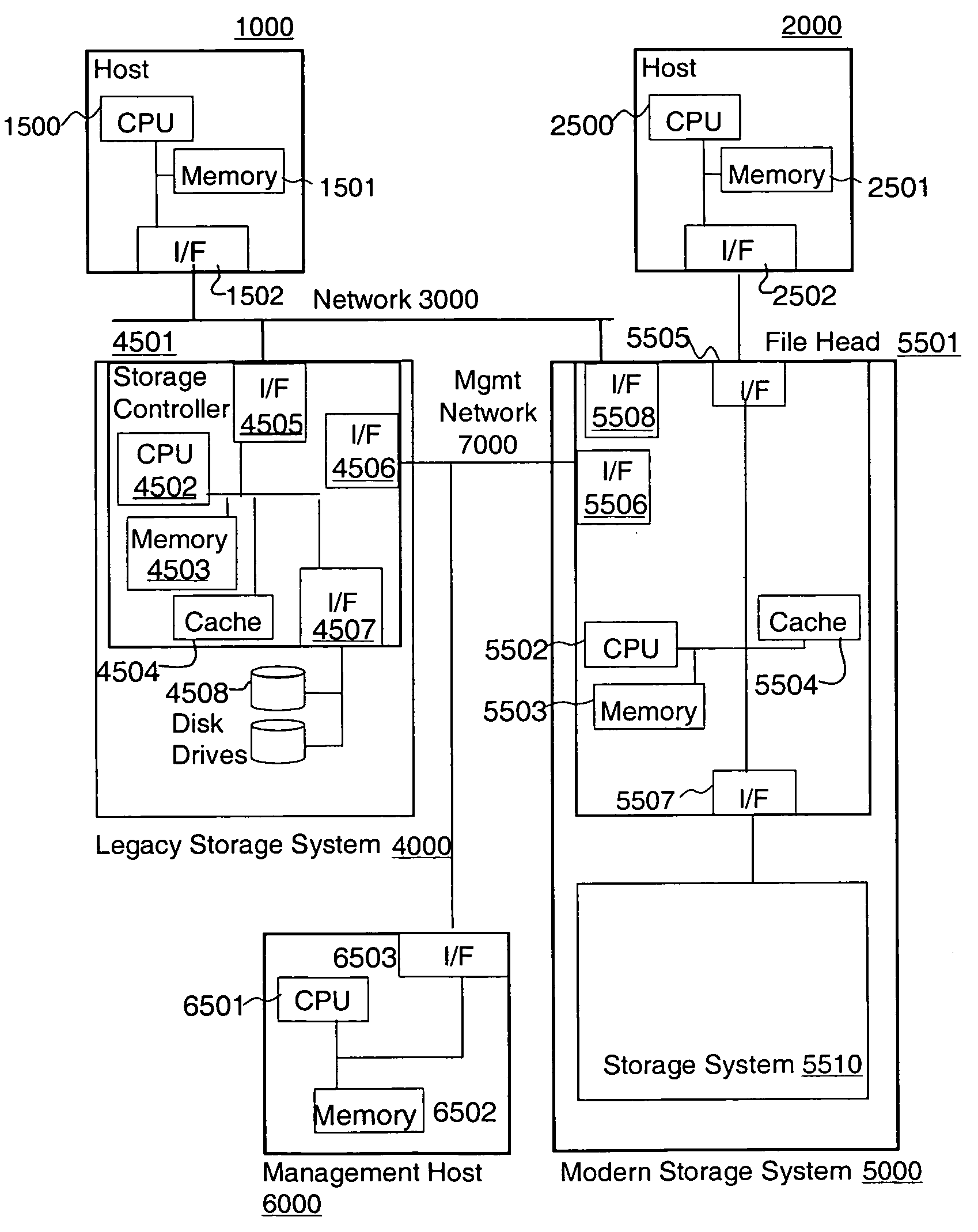 Long-term data archiving system and method