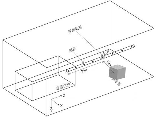 Intelligent identification method for abnormal body boundary in electrical imaging result