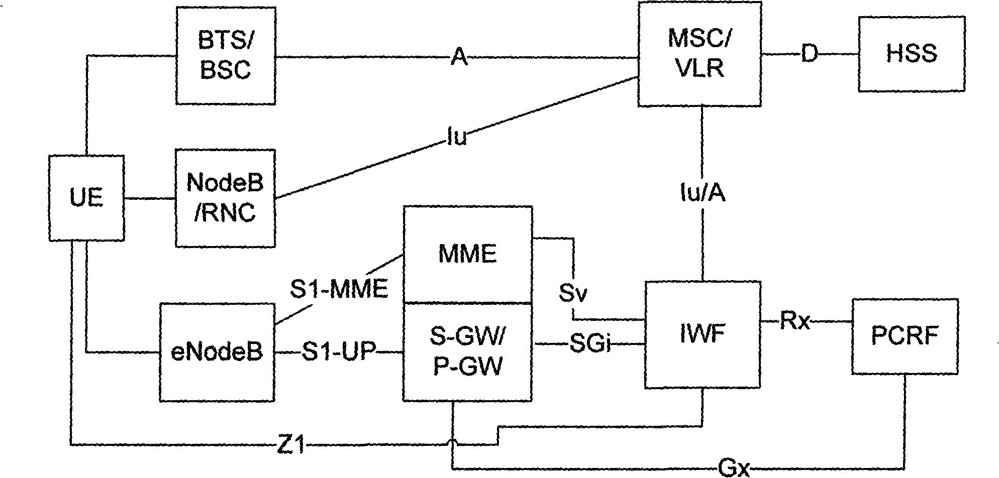 Communication service switching method, network system and interworking function entity