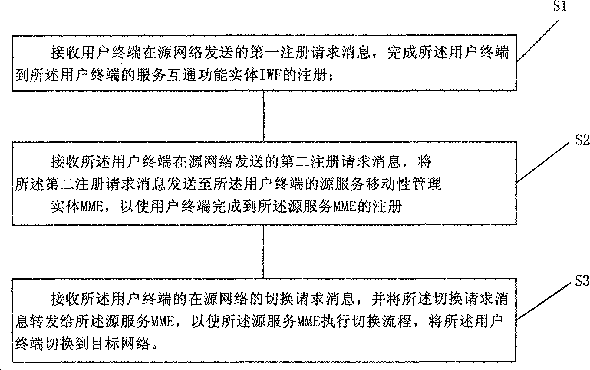 Communication service switching method, network system and interworking function entity