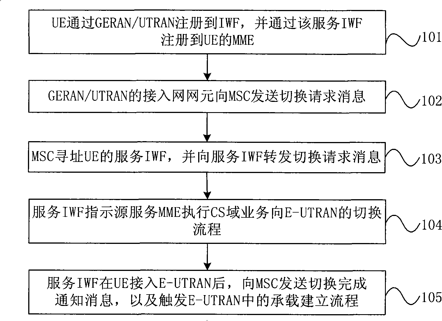 Communication service switching method, network system and interworking function entity