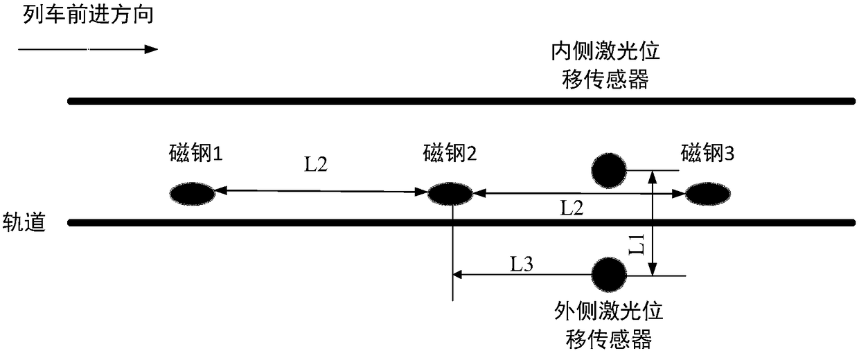 A system and method for online detection of wheel flange parameters of urban rail trains