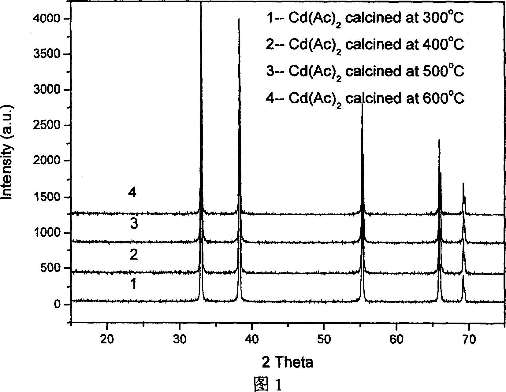 Method for preparing photocatalyst of platinum-carried cadmium sulfide