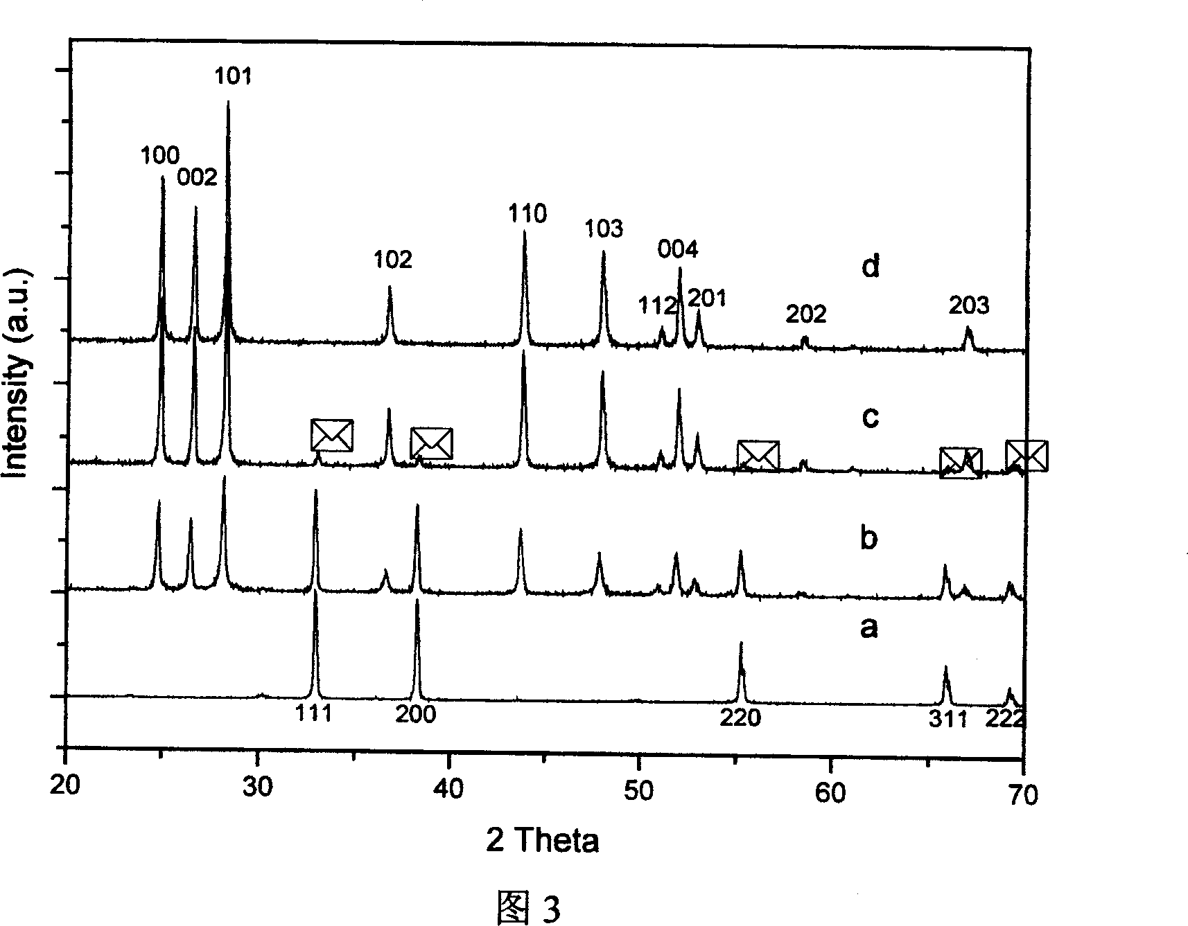 Method for preparing photocatalyst of platinum-carried cadmium sulfide