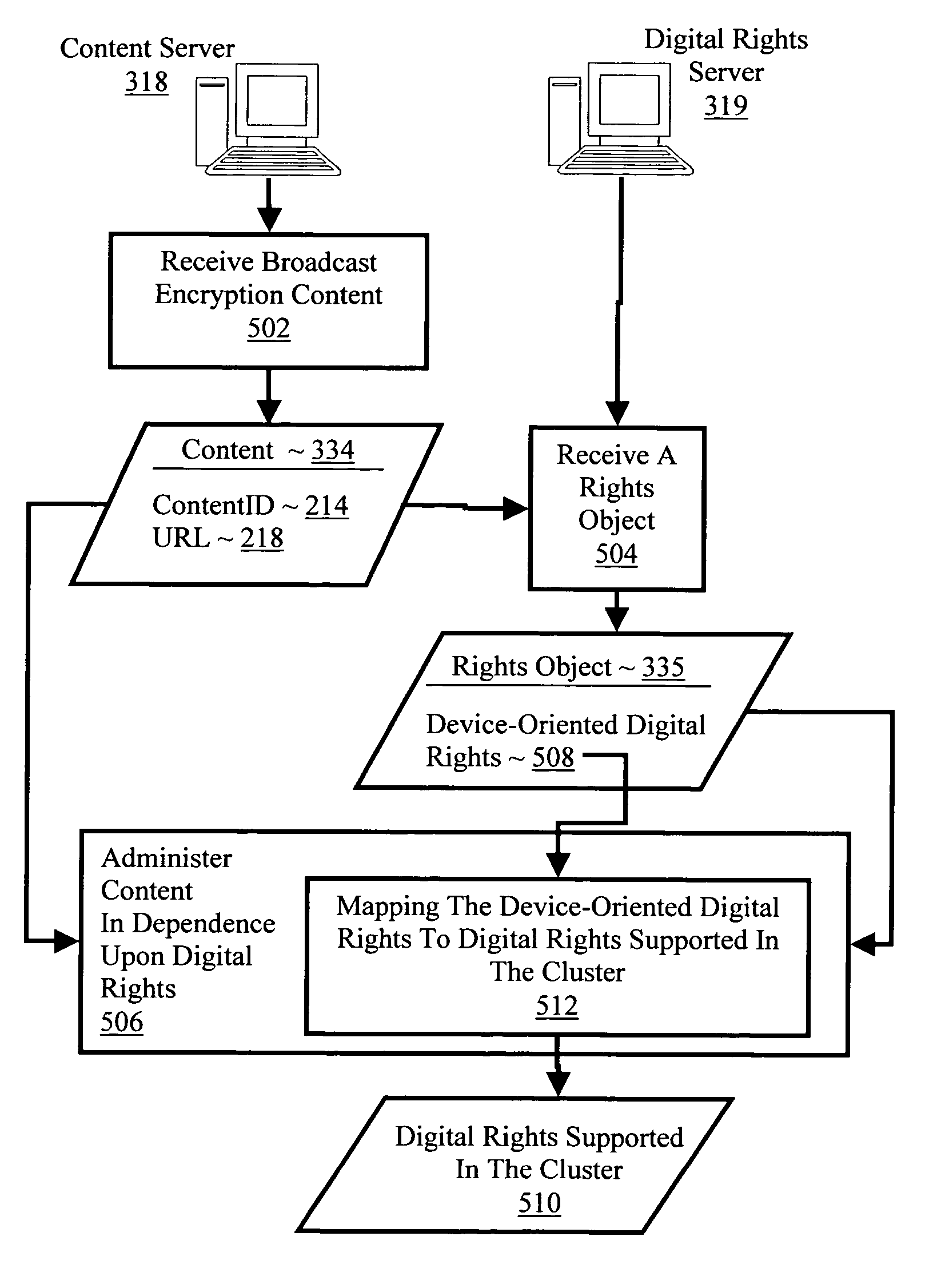 Controlling with rights objects delivery of broadcast encryption content for a network cluster from a content server outside the cluster