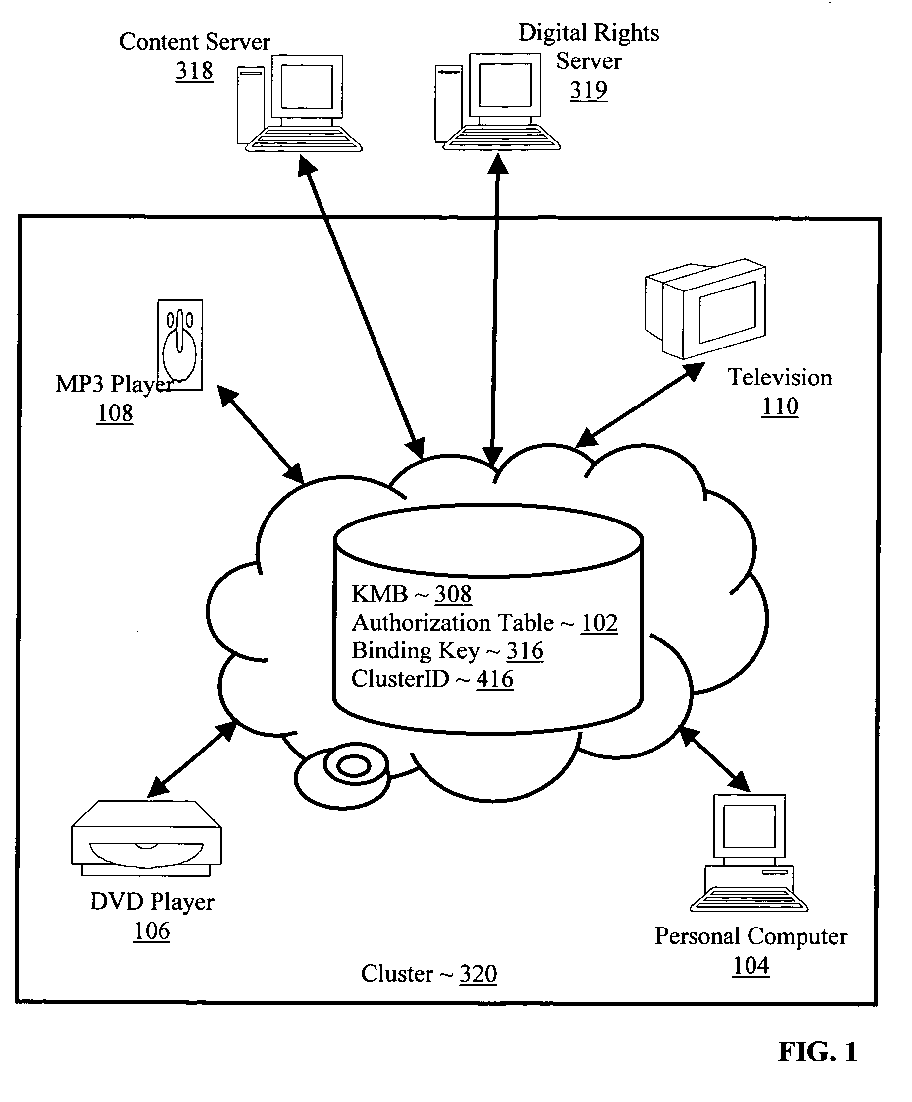 Controlling with rights objects delivery of broadcast encryption content for a network cluster from a content server outside the cluster