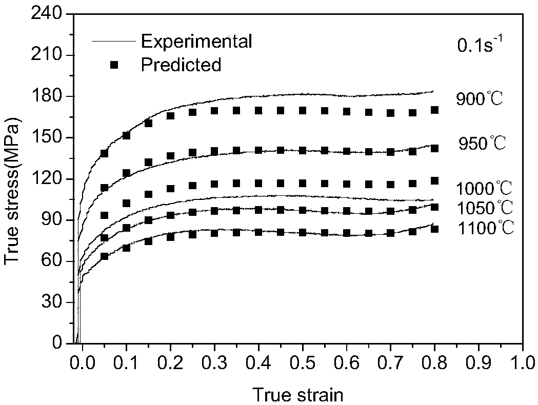 Determination method of thermal-deformation microstructure evolution mechanisms and thermal machining performance of C-Mn-Al high-strength steel