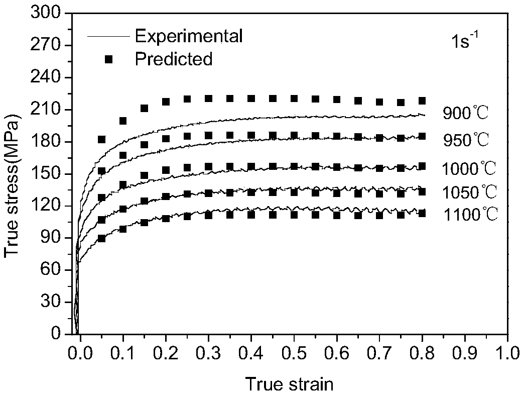 Determination method of thermal-deformation microstructure evolution mechanisms and thermal machining performance of C-Mn-Al high-strength steel