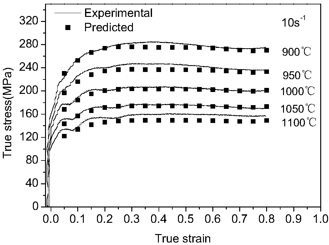 Determination method of thermal-deformation microstructure evolution mechanisms and thermal machining performance of C-Mn-Al high-strength steel