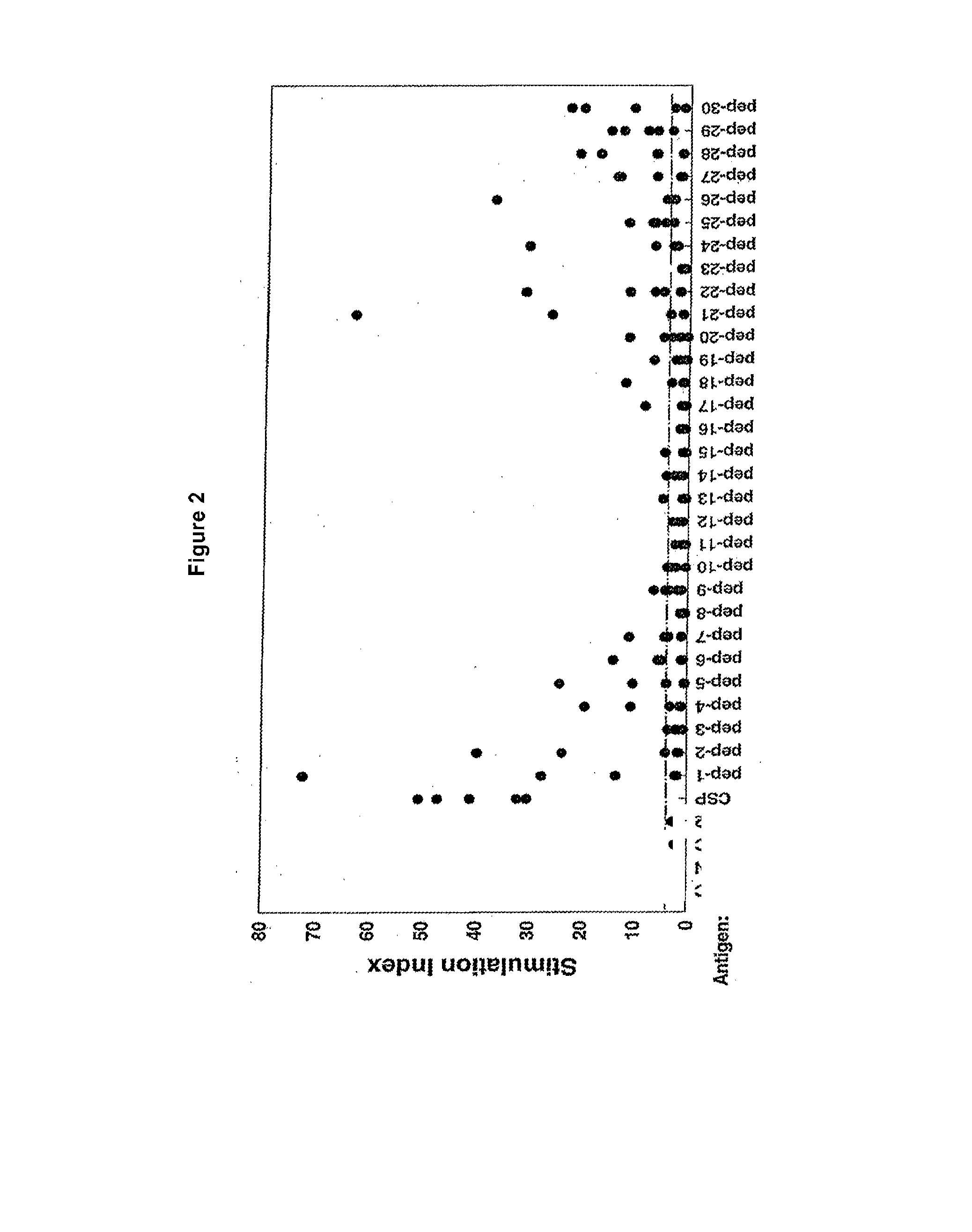 Modified tuberculosis antigens