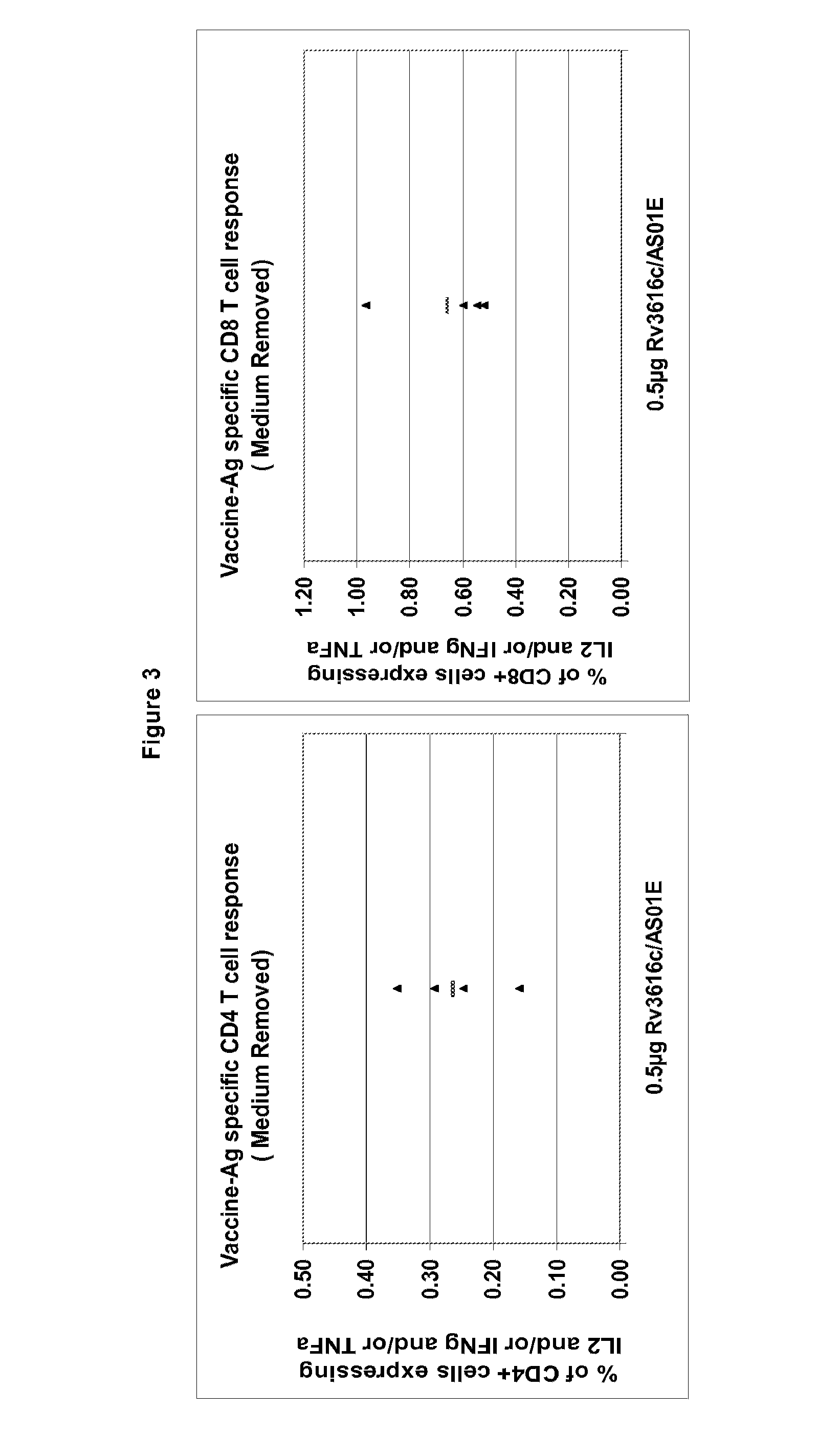 Modified tuberculosis antigens