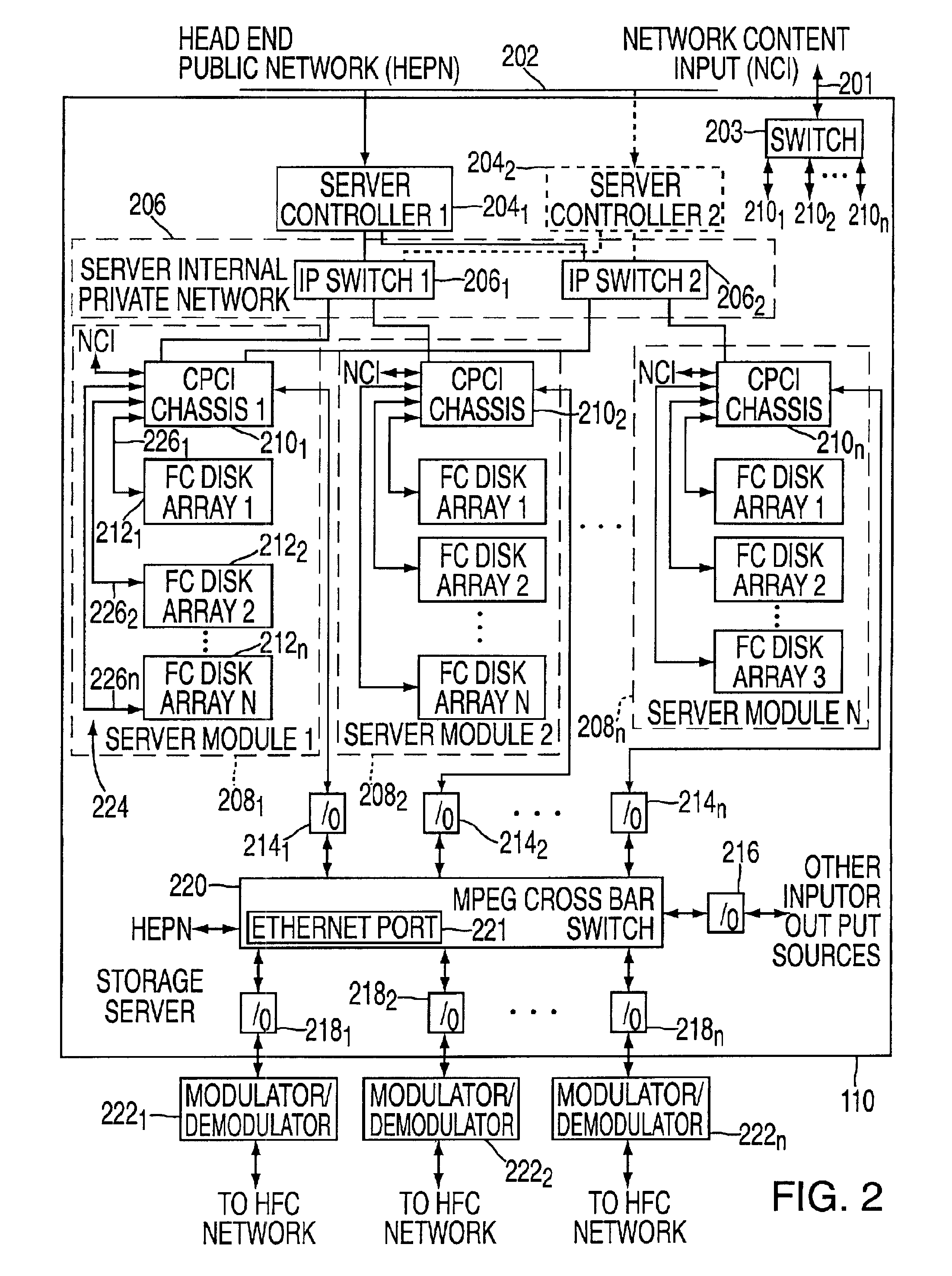 Tightly-coupled disk-to-CPU storage server