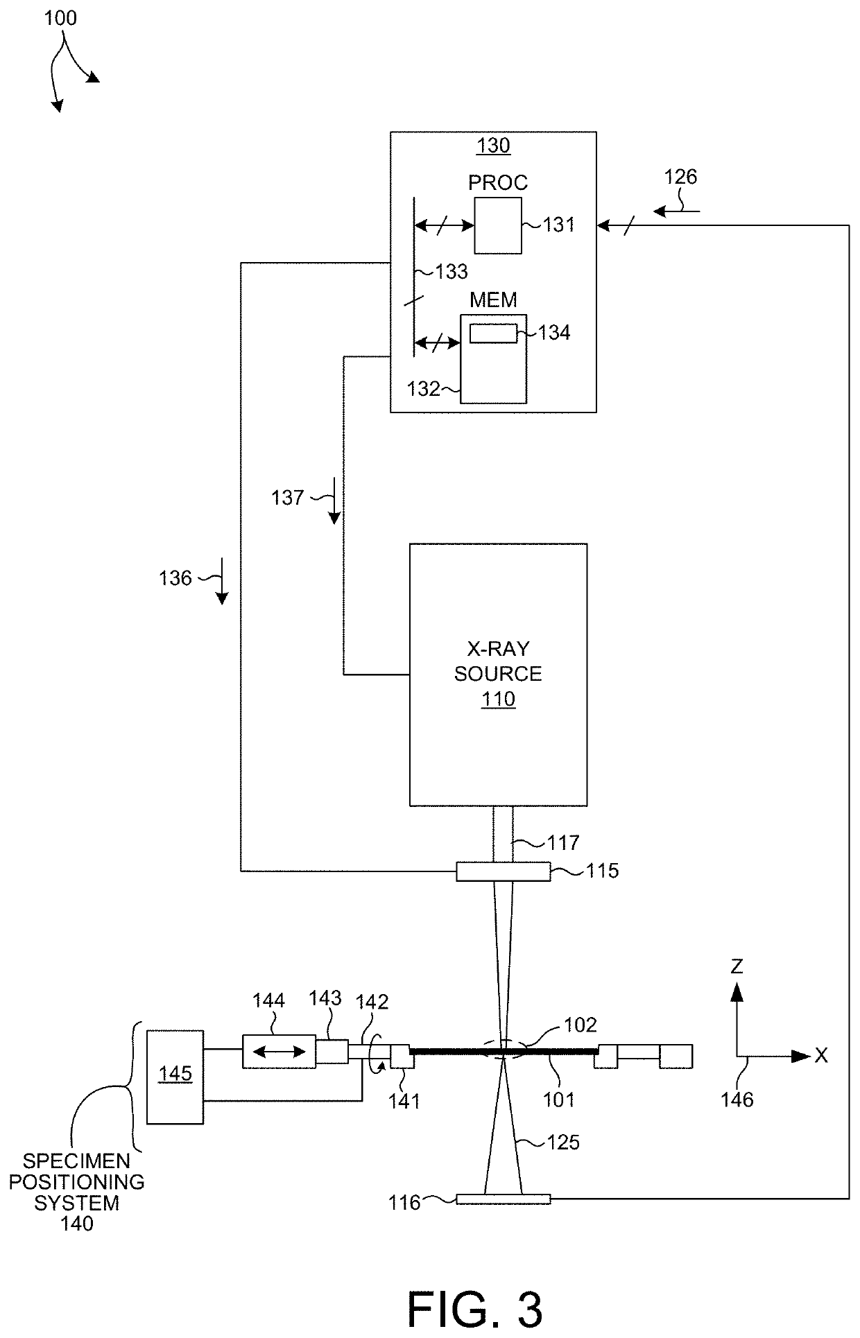 Computationally efficient X-ray based overlay measurement