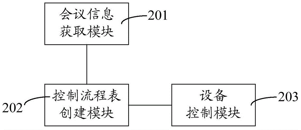 Intelligent conference control method and system