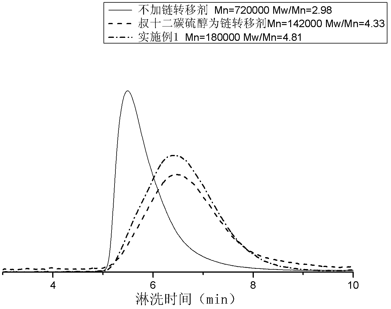 Preparation method of emulsion-polymerized styrene butadiene rubber