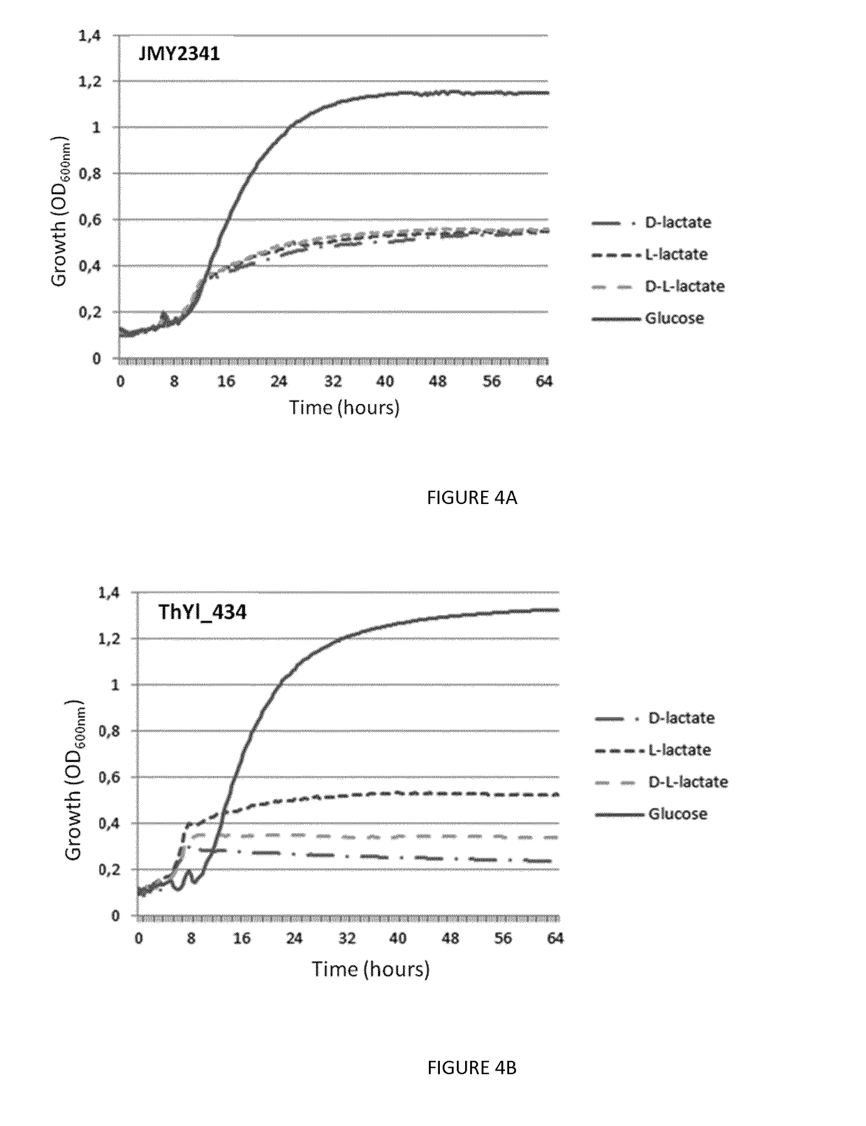 Recombinant yeast cells producing polylactic acid and uses thereof