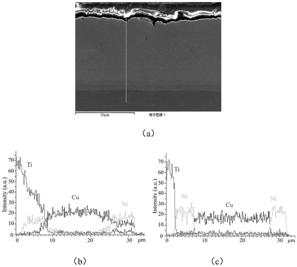 Composite film layer with sandwich structure and preparation method of composite film layer