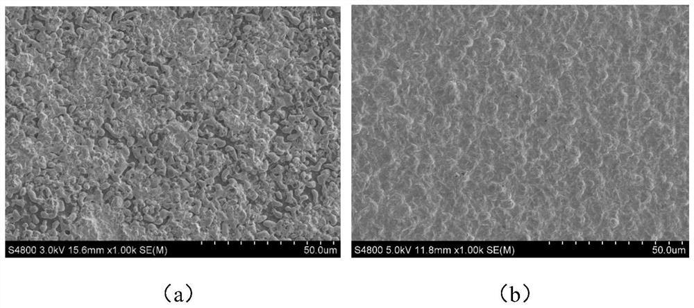 Composite film layer with sandwich structure and preparation method of composite film layer