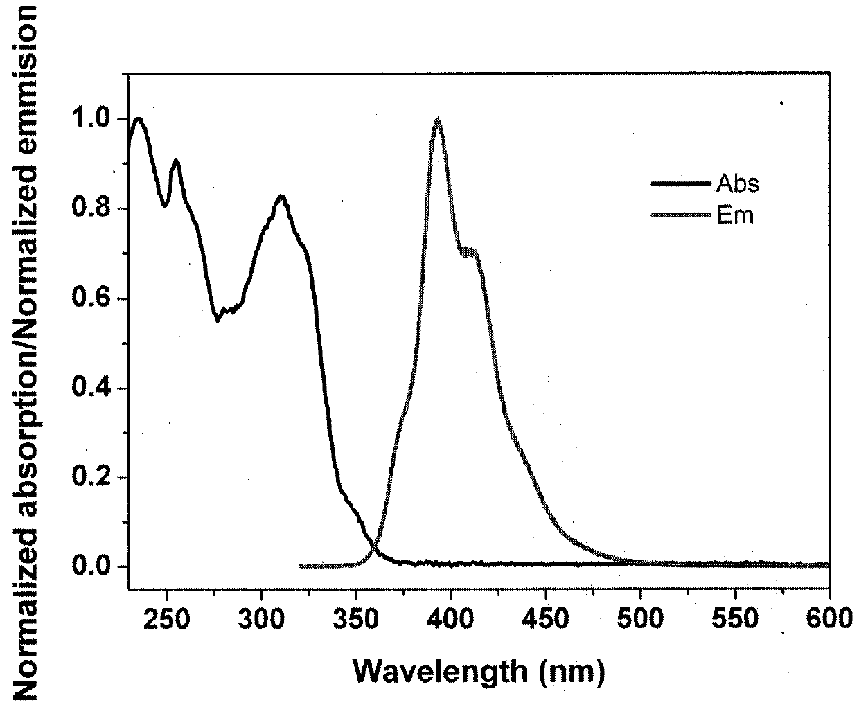 Synthesis method of diboron azatriphenylene and derivative thereof