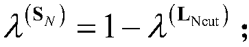 Community division method of multi-relation social network