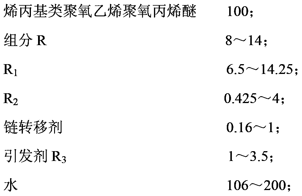 Mud-resistant polycarboxylic acid water reducer and preparation method thereof