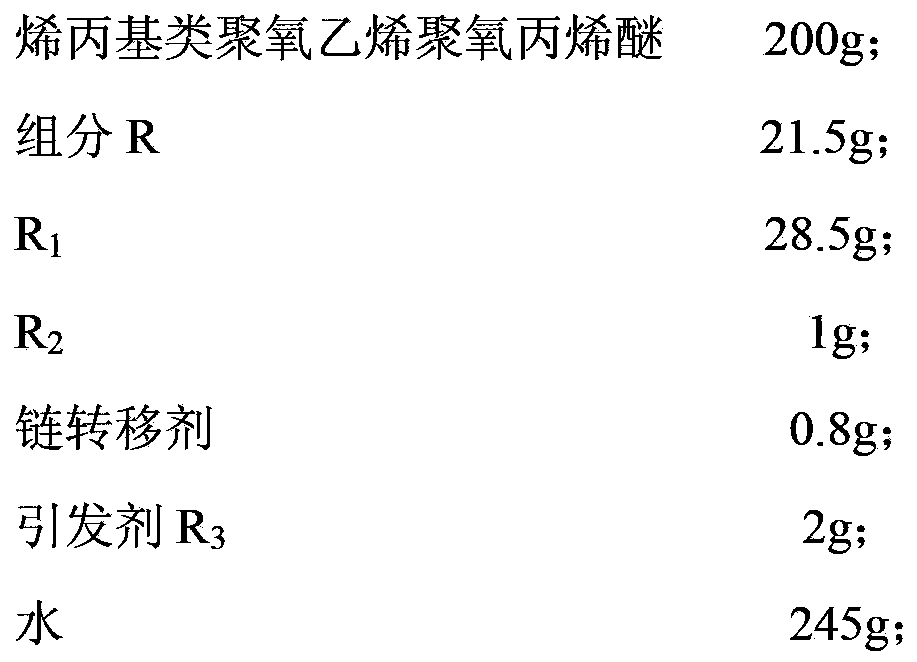 Mud-resistant polycarboxylic acid water reducer and preparation method thereof