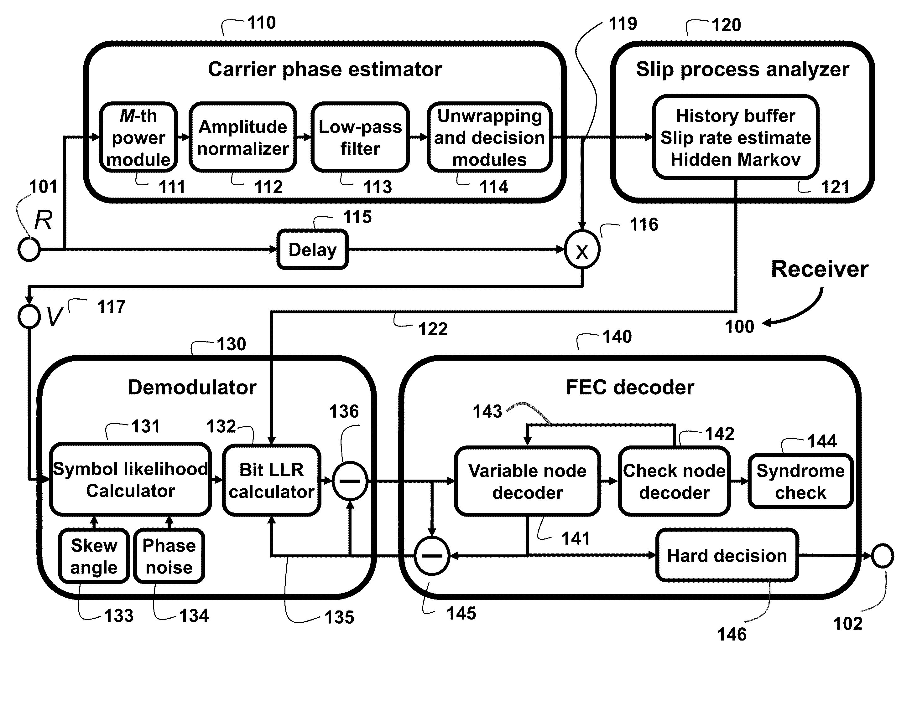 System and method for recovering carrier phase in optical communications